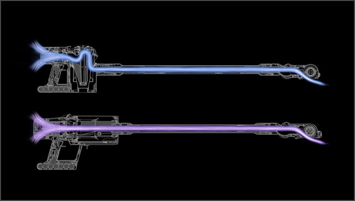 Cutaway image of the in-line configuration versus a Dyson V8 vacuum Comparison of the in-line configuration versus a Dyson V8 vacuum